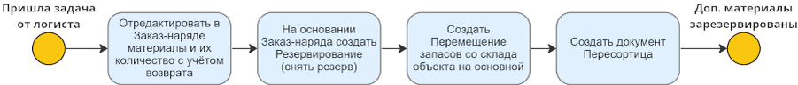 -6